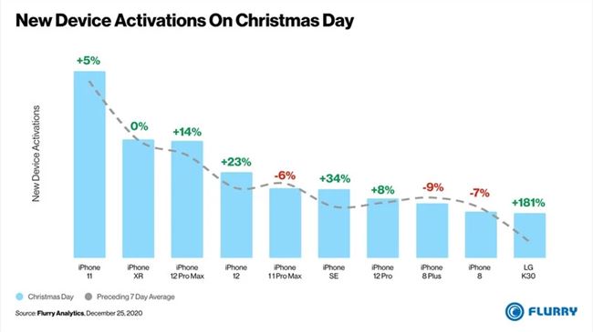 new-device-activations-christmas-day-2020-2.png