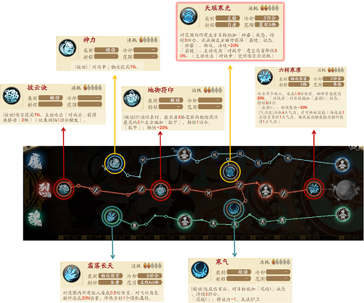 天地劫秦惟剛戰陣搭配方法 秦惟剛戰陣怎麼搭配