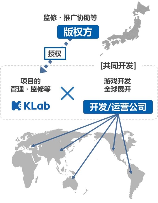 KLab確認參展2021ChinaJoyBTOB