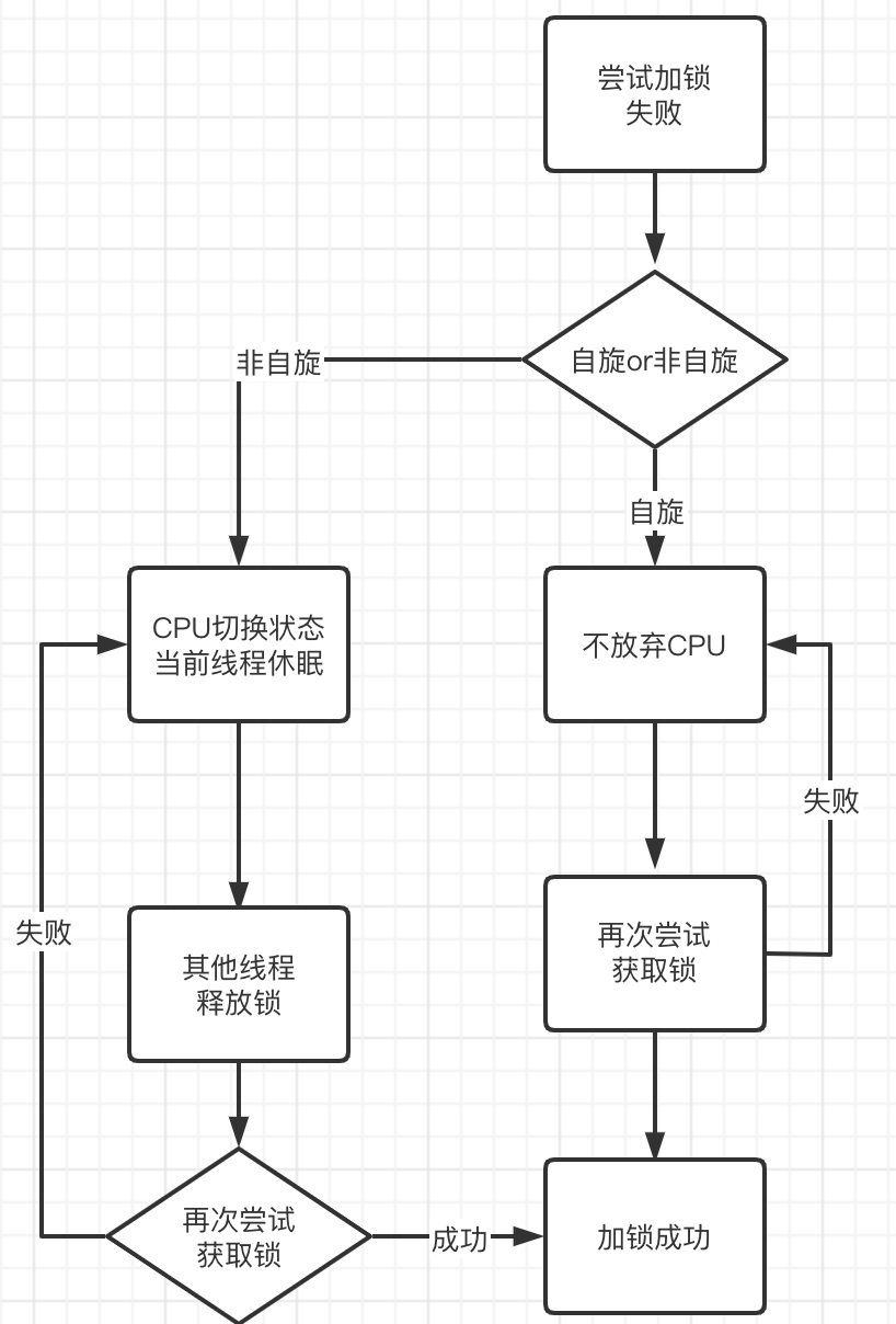 在這裡插入圖片描述